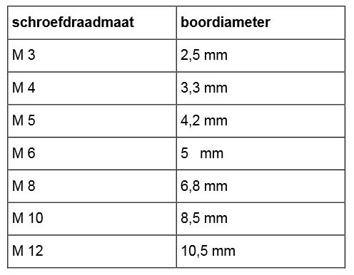 Schroefdraad Tappen En Snijden Booglassen Schroefdraad Tappen En Snijden Booglassen